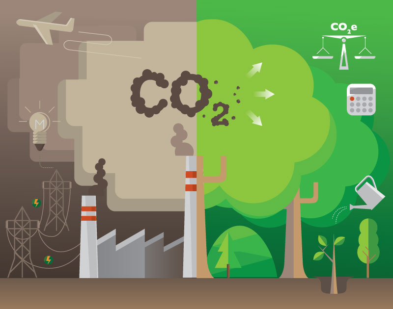 footprint carbon ecological calculators environmental environment